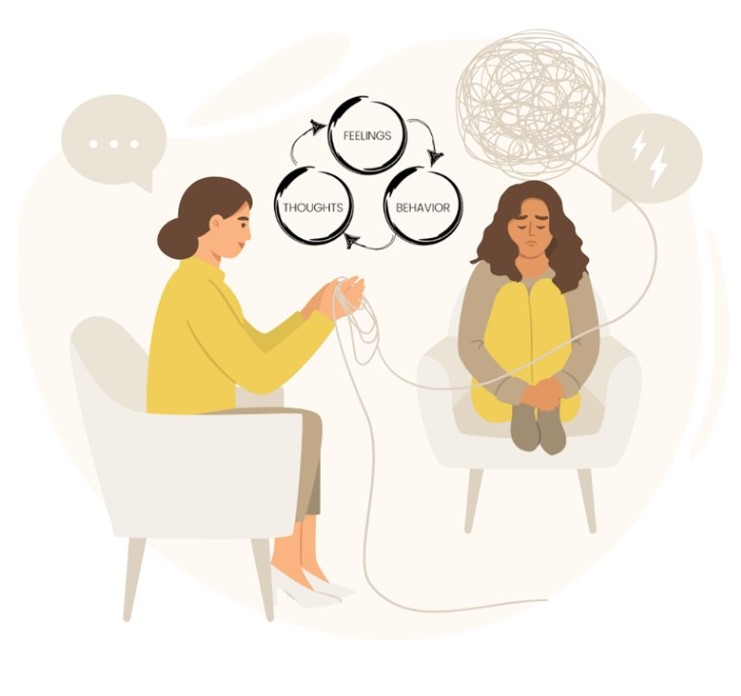 This graphic shows to women sitting in chairs across from each other with the words, "feelings, thoughts and behaviour" written in circles with arrows showing that one leads to the next.